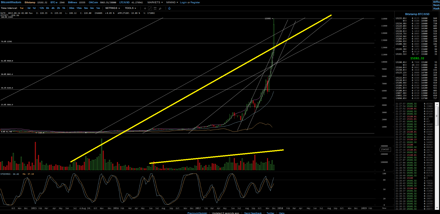 Bitcoins der nächste Monsterhype steht bevor! 1028800