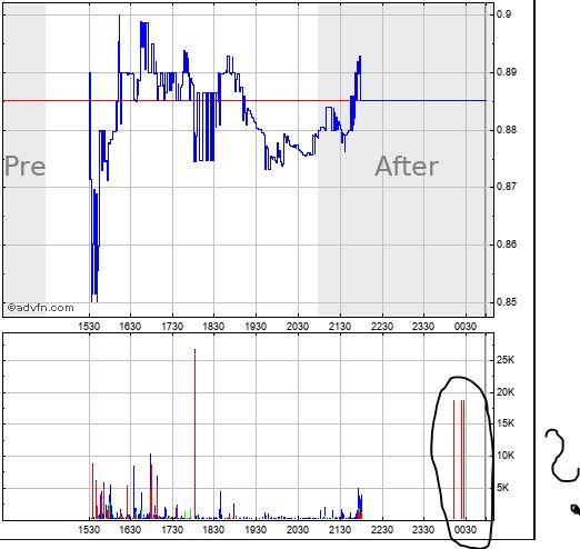 COOP News (ehemals: Wamu /WMIH) 1028867