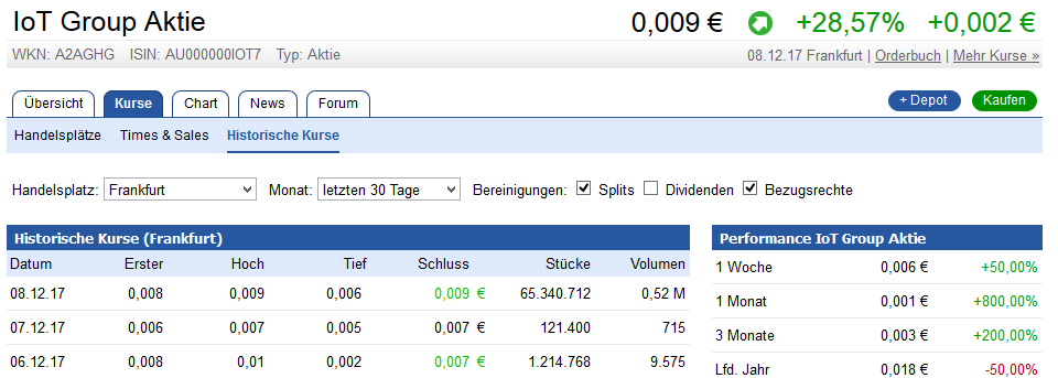 IoT Group - Die nächste Stockholm IT ? 1029165