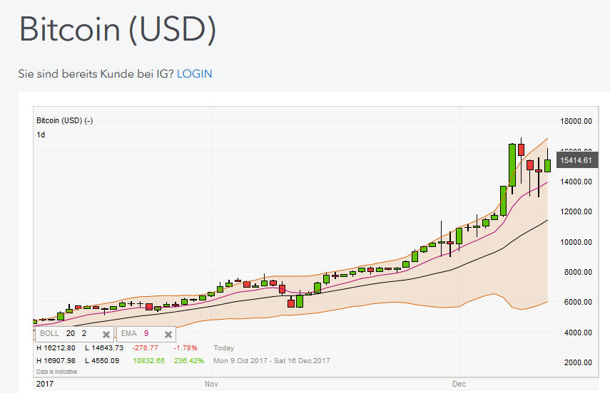 QuoVadisDax - das Original - Nachfolgethread 1029238