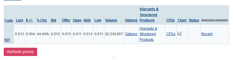 IoT Group - Die nächste Stockholm IT ? 1029239