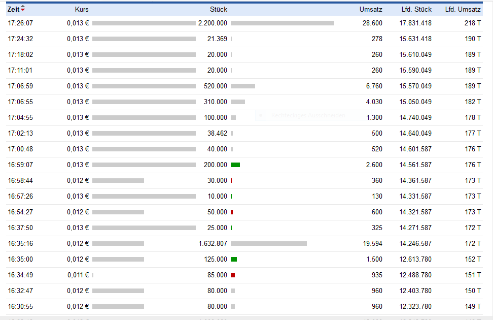IoT Group - Die nächste Stockholm IT ? 1029349