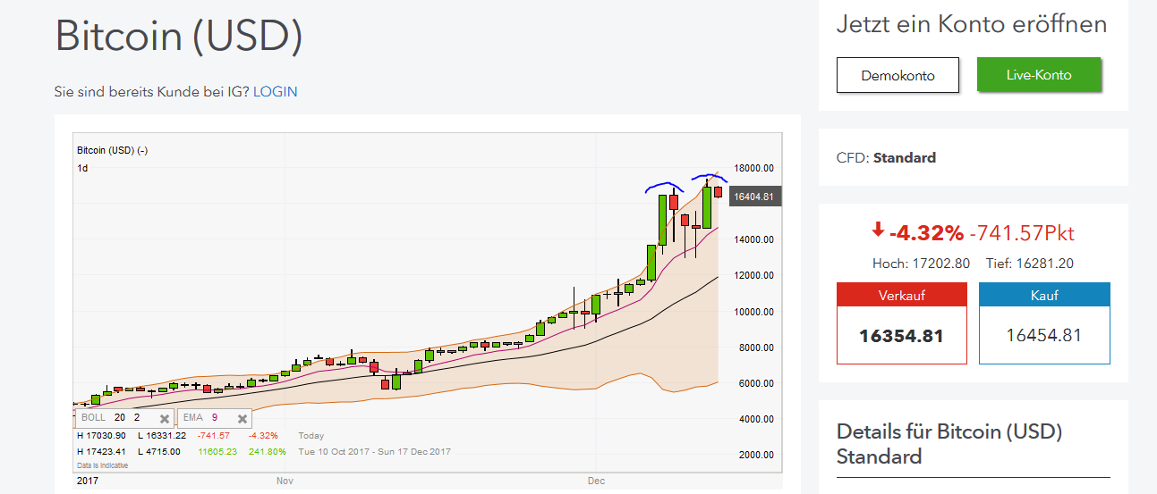 QuoVadisDax - das Original - Nachfolgethread 1029433