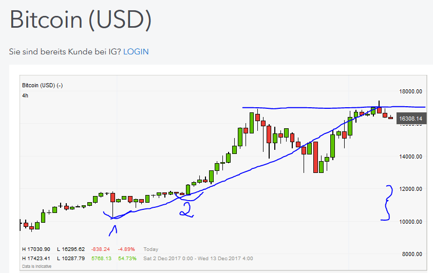 QuoVadisDax - das Original - Nachfolgethread 1029435