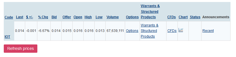 IoT Group - Die nächste Stockholm IT ? 1029436