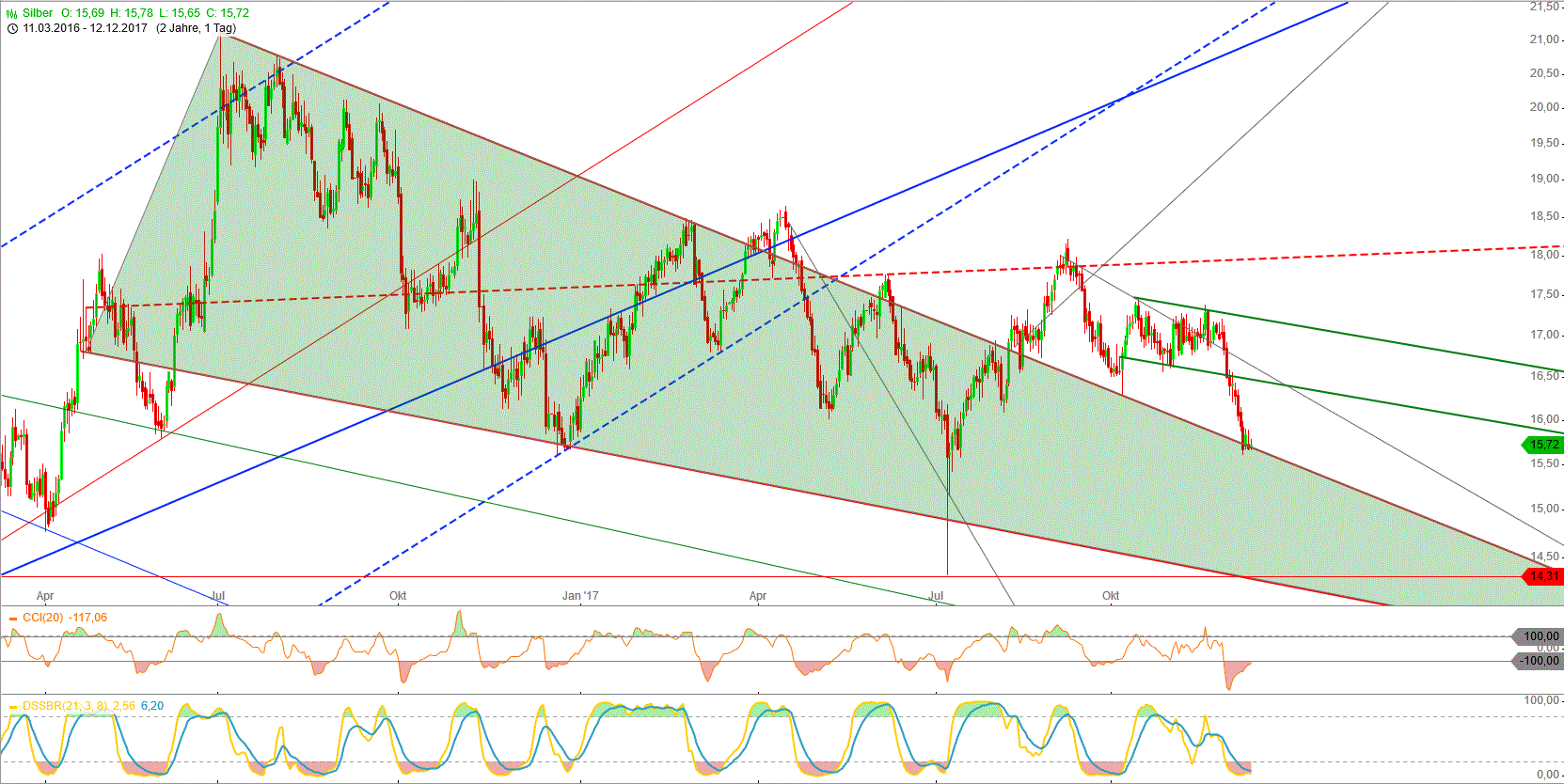 Gold und weitere interessante Anlagemöglichkeiten. 1029438