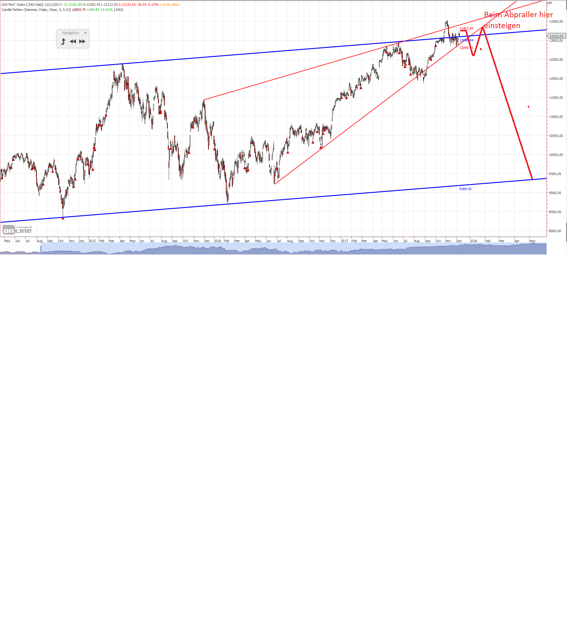 Gold und weitere interessante Anlagemöglichkeiten. 1029439