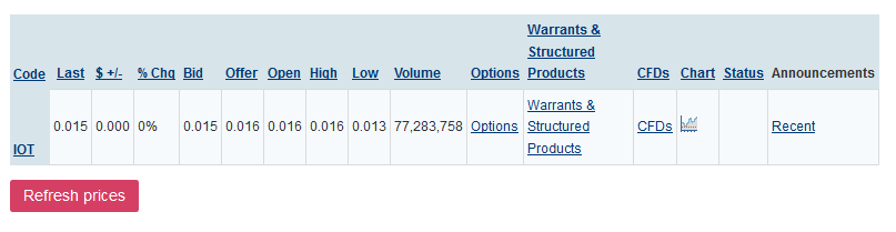 IoT Group - Die nächste Stockholm IT ? 1029440