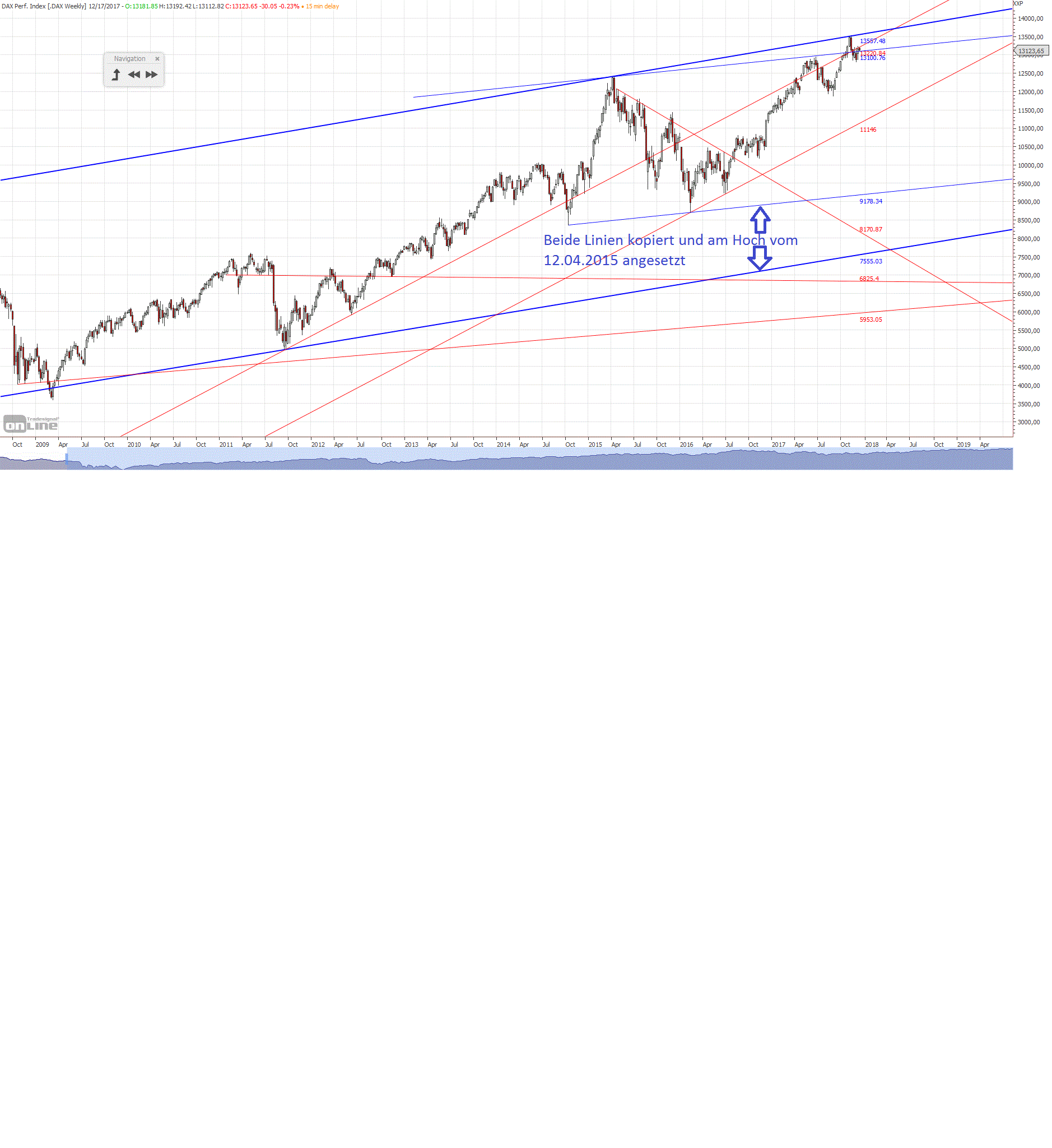 Gold und weitere interessante Anlagemöglichkeiten. 1029442