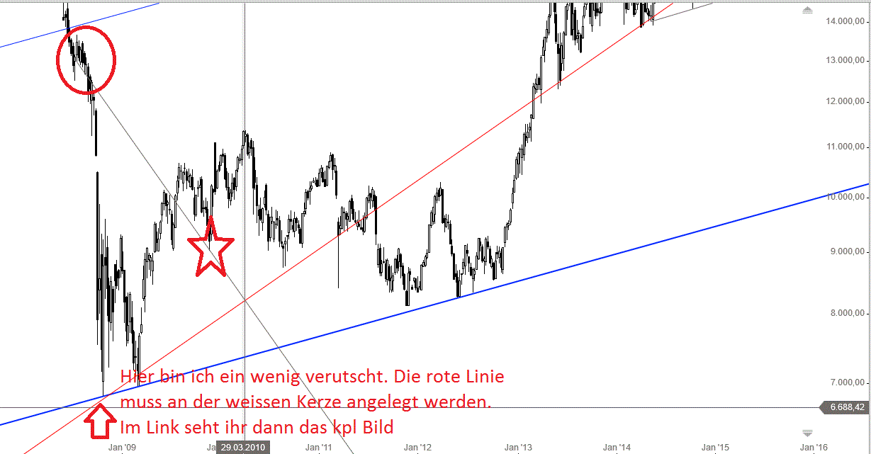 Gold und weitere interessante Anlagemöglichkeiten. 1029547