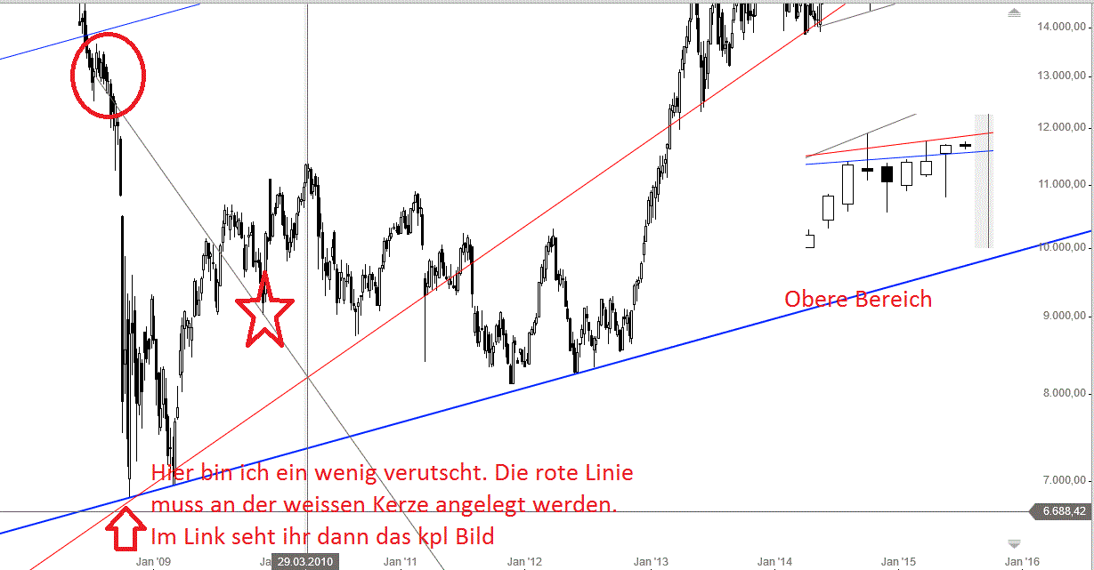Gold und weitere interessante Anlagemöglichkeiten. 1029549