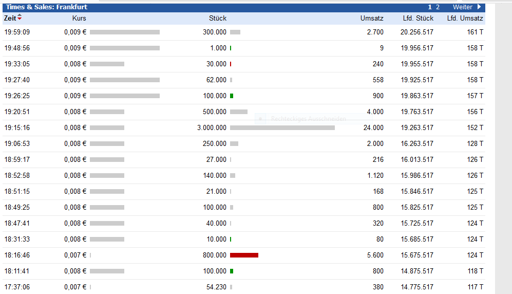 IoT Group - Die nächste Stockholm IT ? 1029577