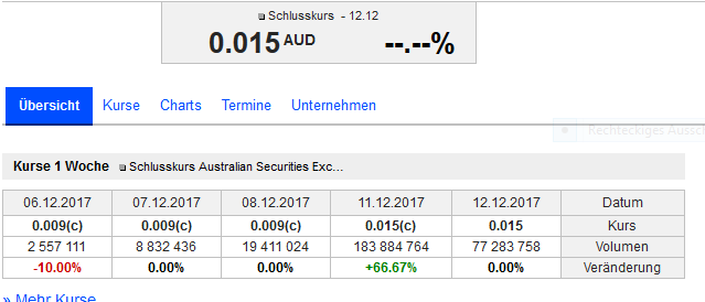 IoT Group - Die nächste Stockholm IT ? 1029579