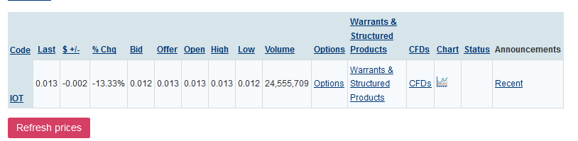 IoT Group - Die nächste Stockholm IT ? 1029628