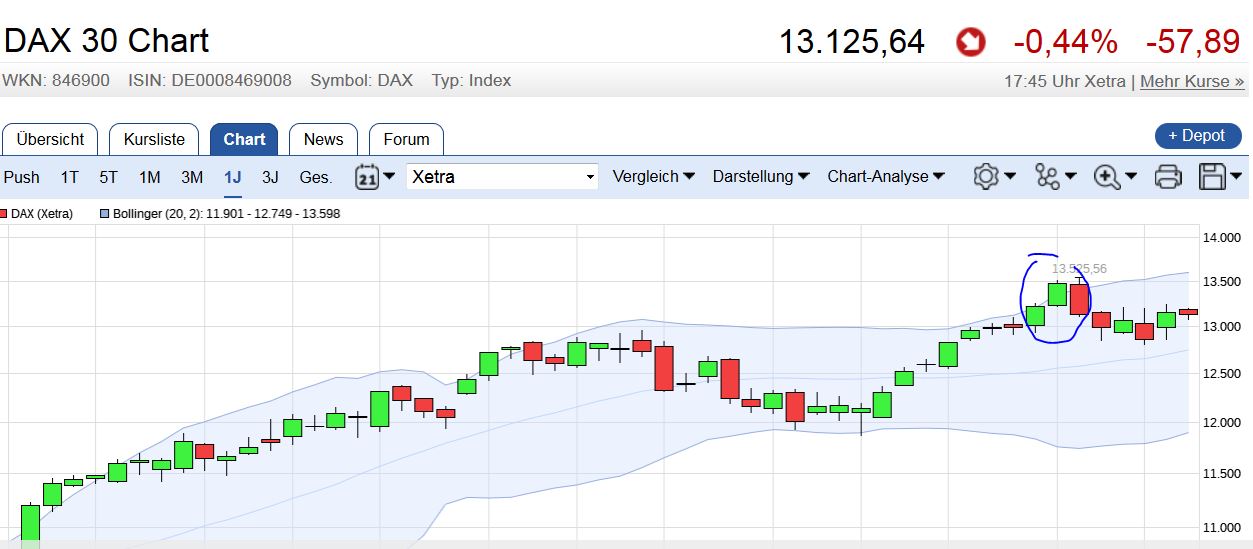 QuoVadisDax - das Original - Nachfolgethread 1029746