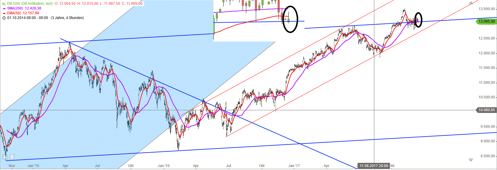 Gold und weitere interessante Anlagemöglichkeiten. 1029821
