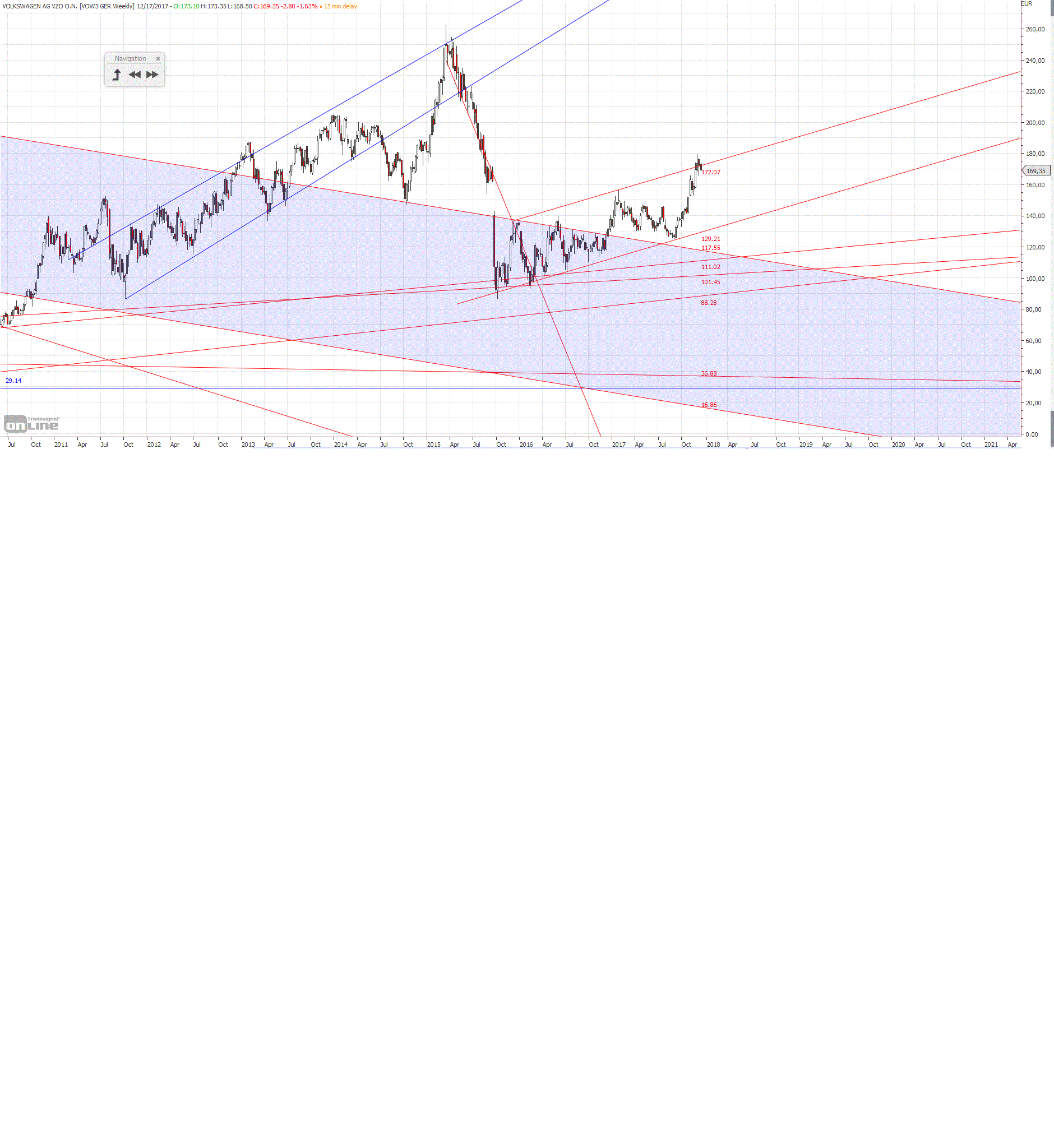 Gold und weitere interessante Anlagemöglichkeiten. 1029848