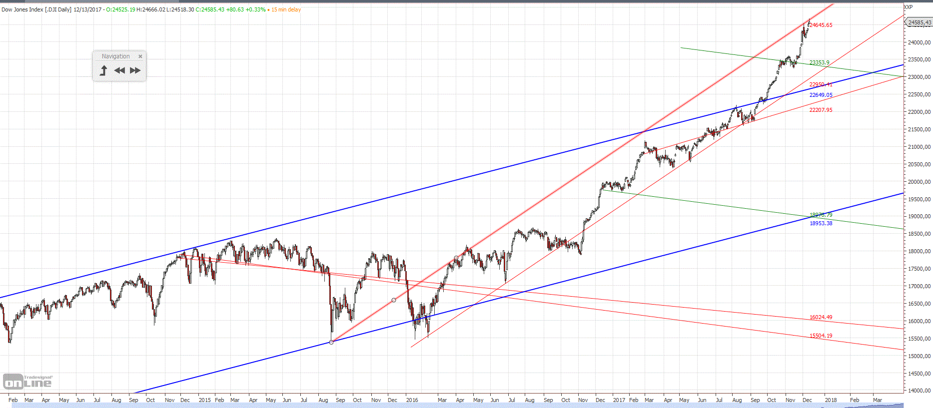 Gold und weitere interessante Anlagemöglichkeiten. 1029851