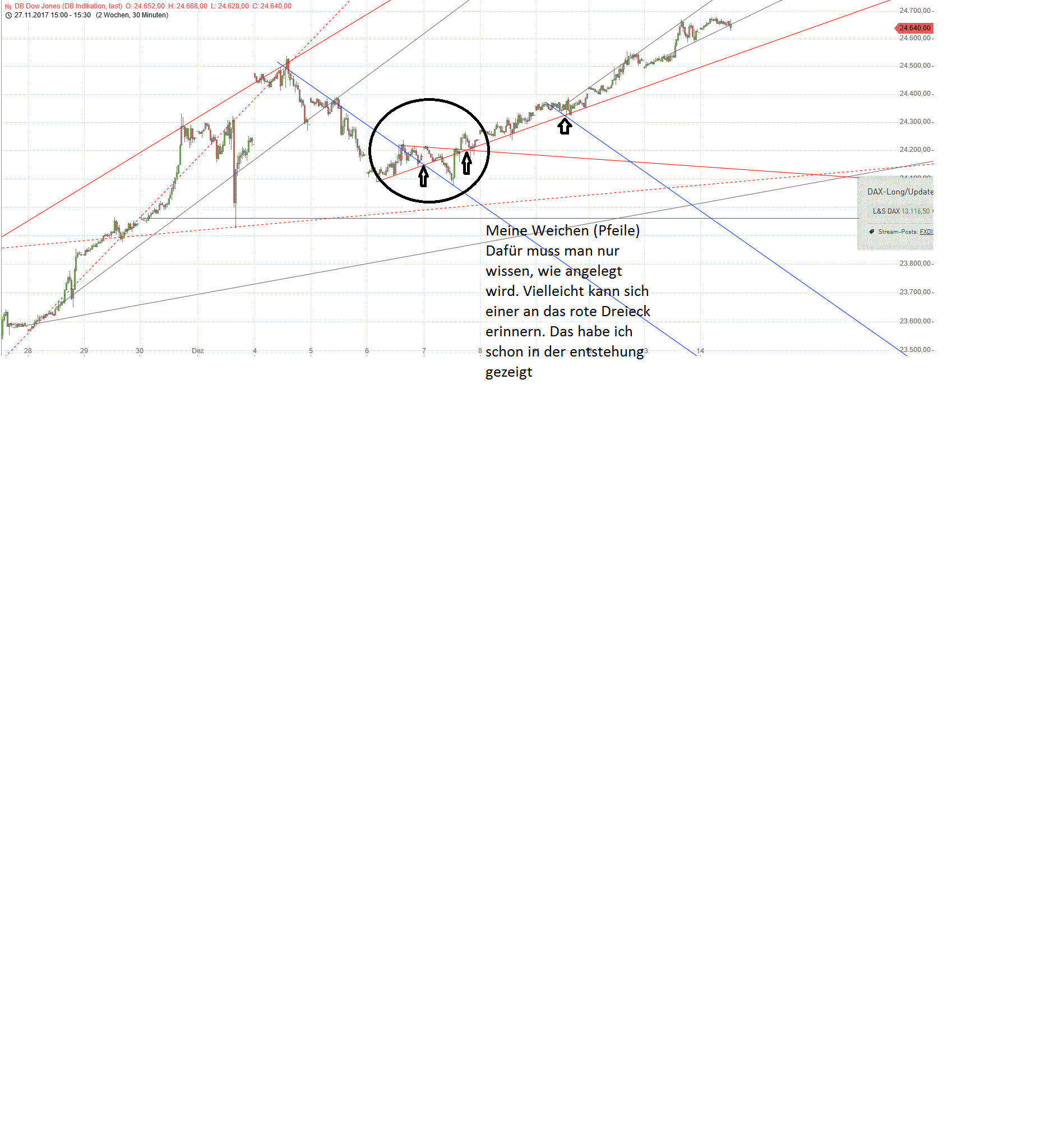 Gold und weitere interessante Anlagemöglichkeiten. 1029874