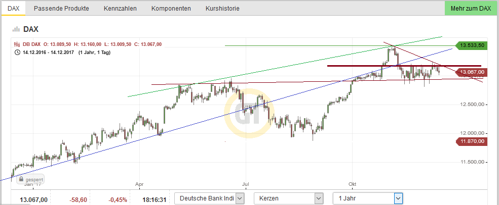 QuoVadisDax - das Original - Nachfolgethread 1029903