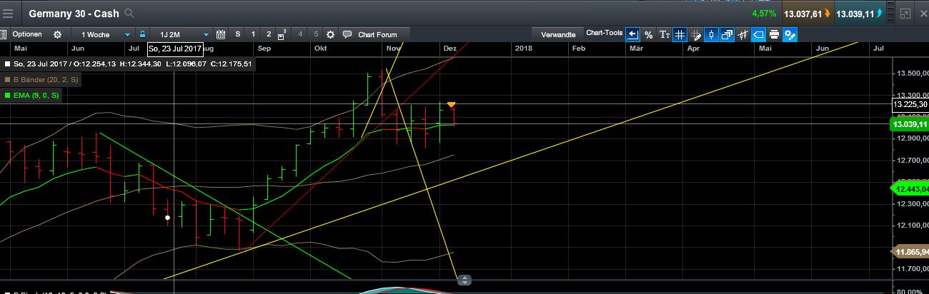 QuoVadisDax - das Original - Nachfolgethread 1029923