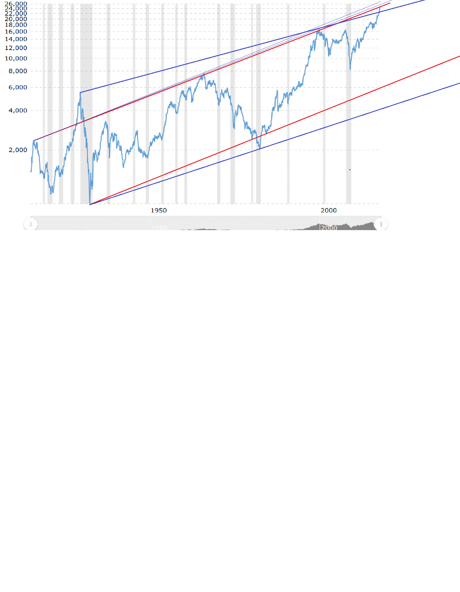 Gold und weitere interessante Anlagemöglichkeiten. 1029996