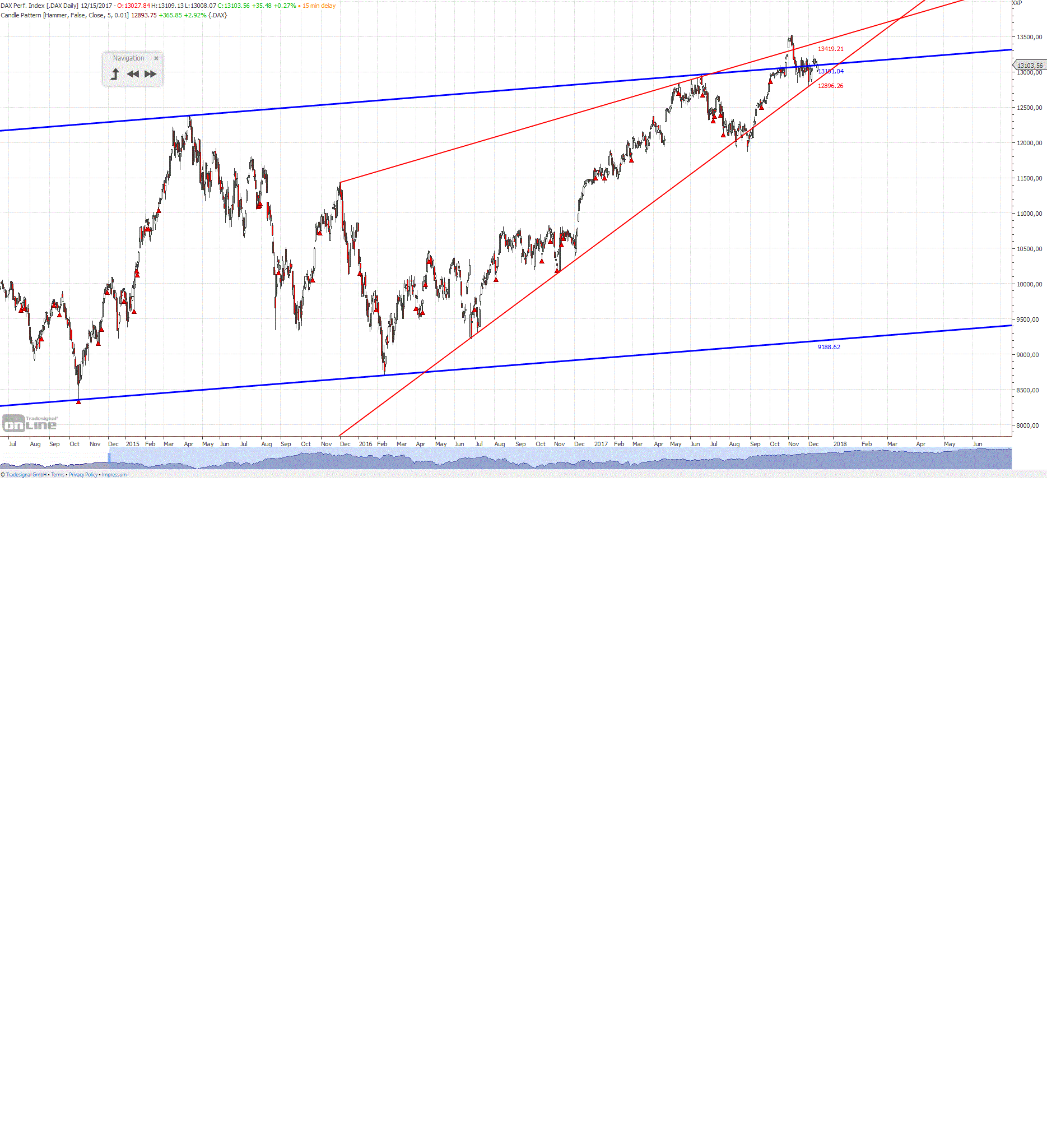 Gold und weitere interessante Anlagemöglichkeiten. 1030165