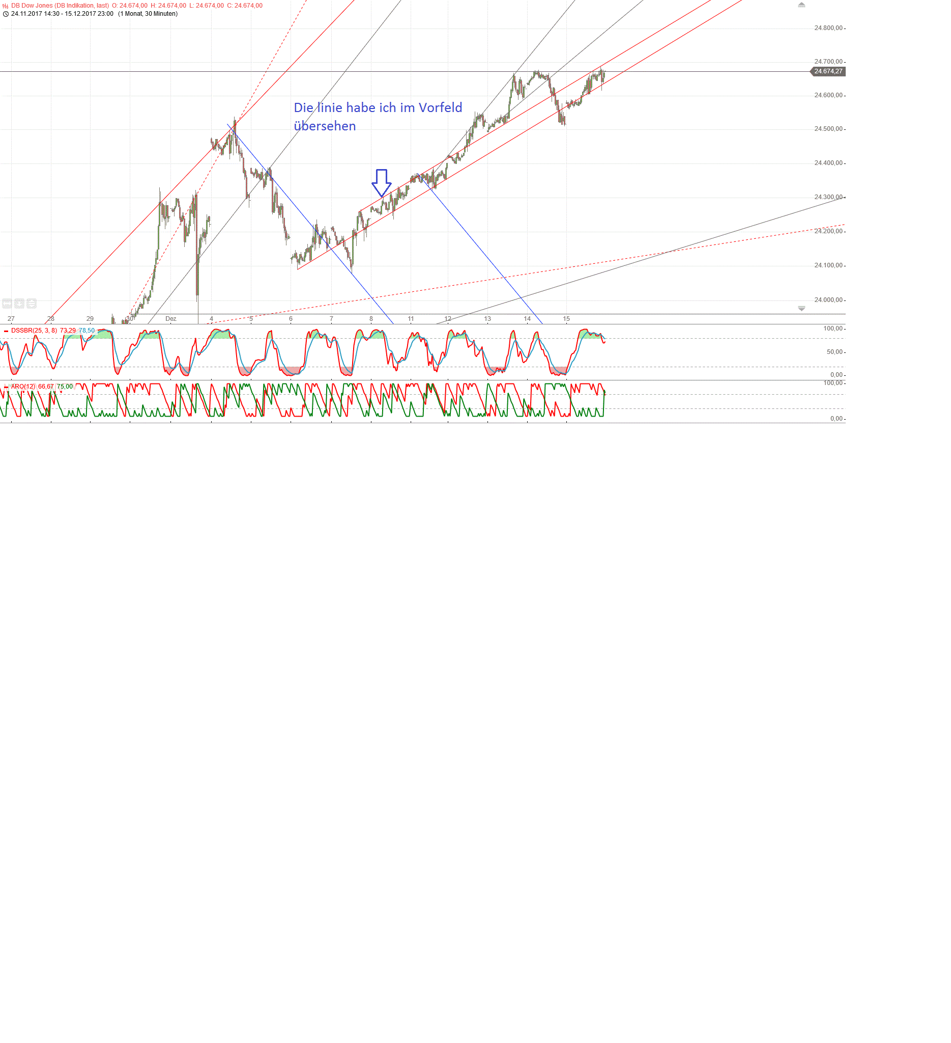 Gold und weitere interessante Anlagemöglichkeiten. 1030166