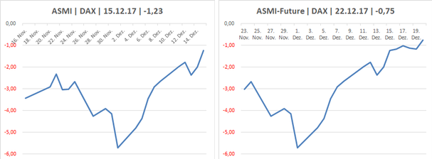 DAX & Co. / Kurz-, Mittel- und Langfristig 1030215