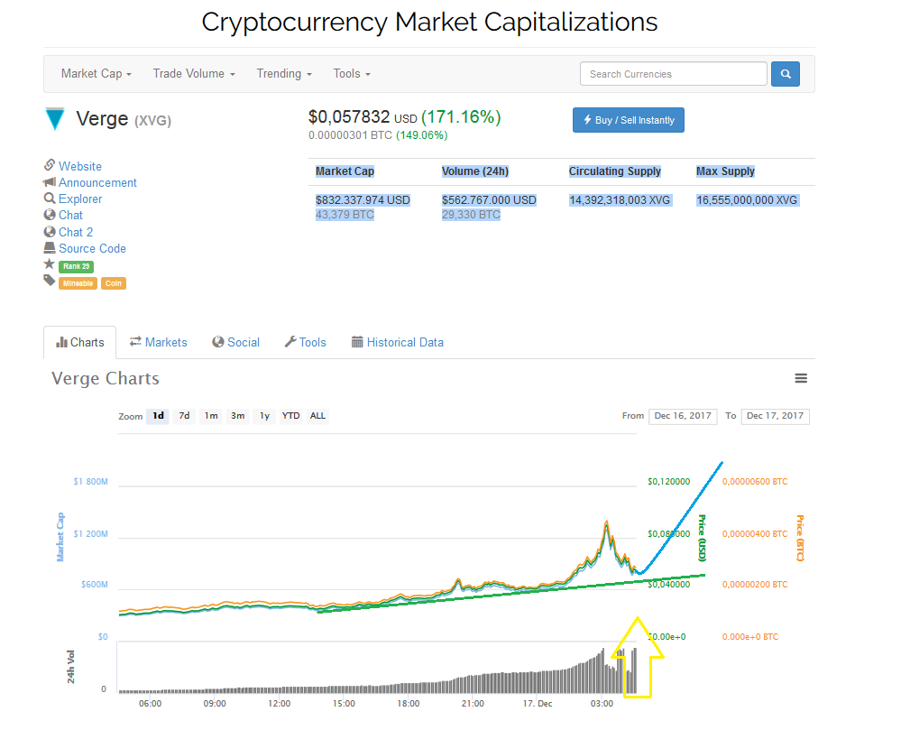 Bitcoins der nächste Monsterhype steht bevor! 1030273