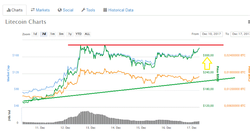 Bitcoins der nächste Monsterhype steht bevor! 1030278