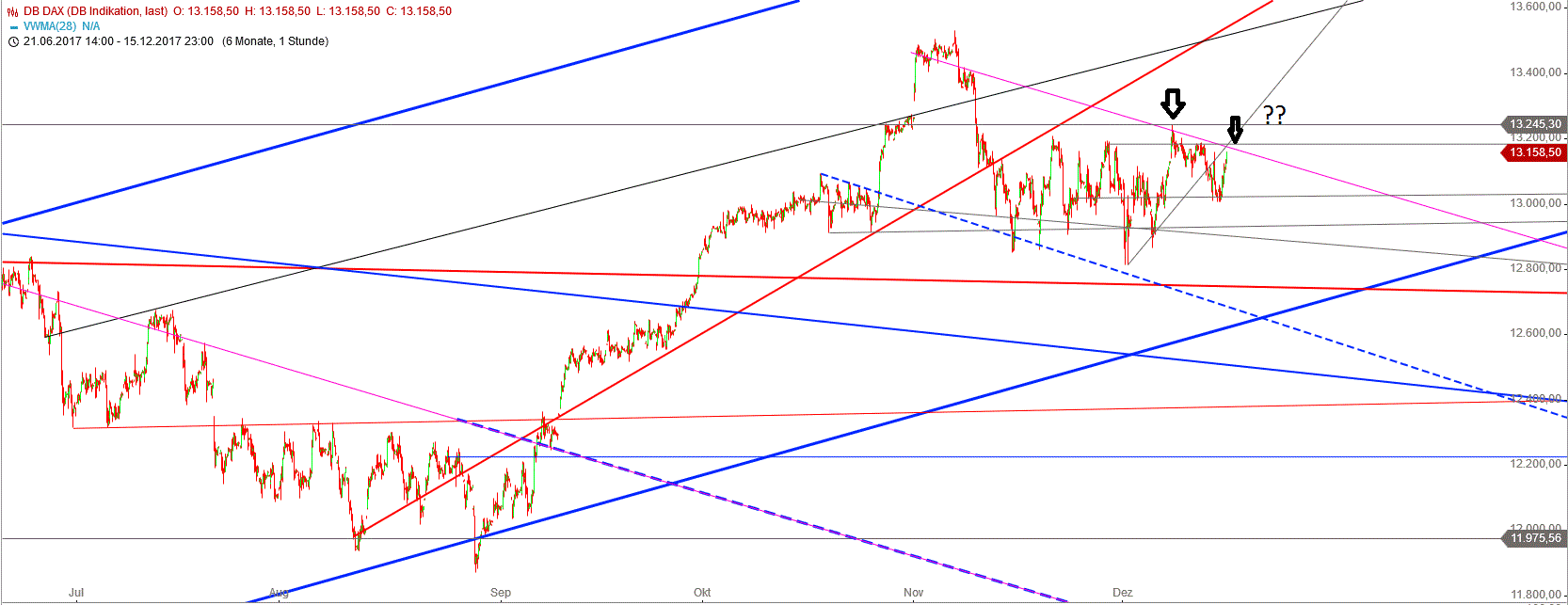 Gold und weitere interessante Anlagemöglichkeiten. 1030282