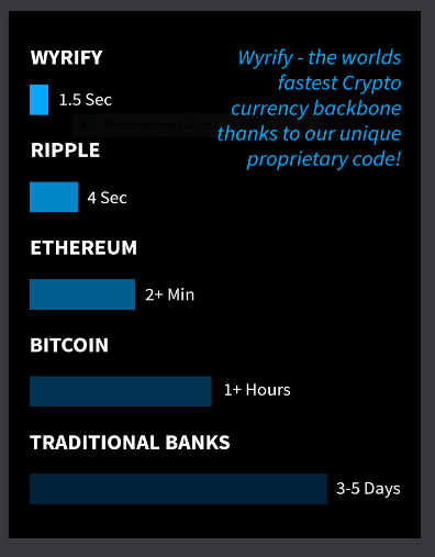 Blockchain -neue Kursrakete? WKN A116BG Stockholm 1030295