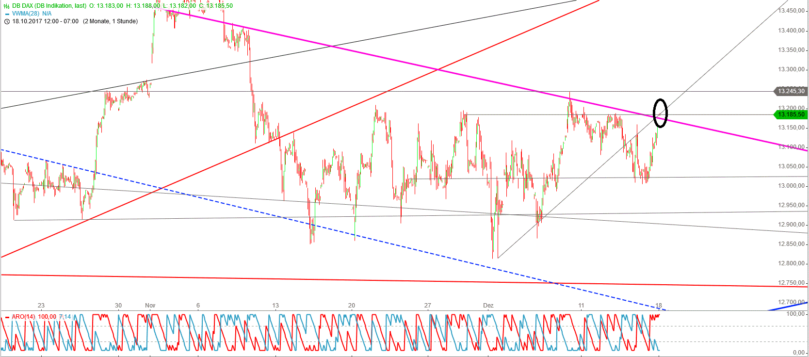 Gold und weitere interessante Anlagemöglichkeiten. 1030392