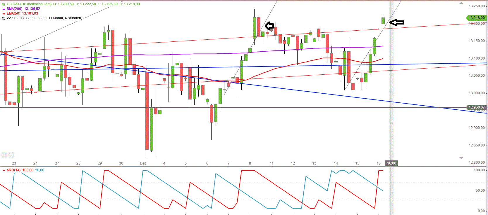 Gold und weitere interessante Anlagemöglichkeiten. 1030394