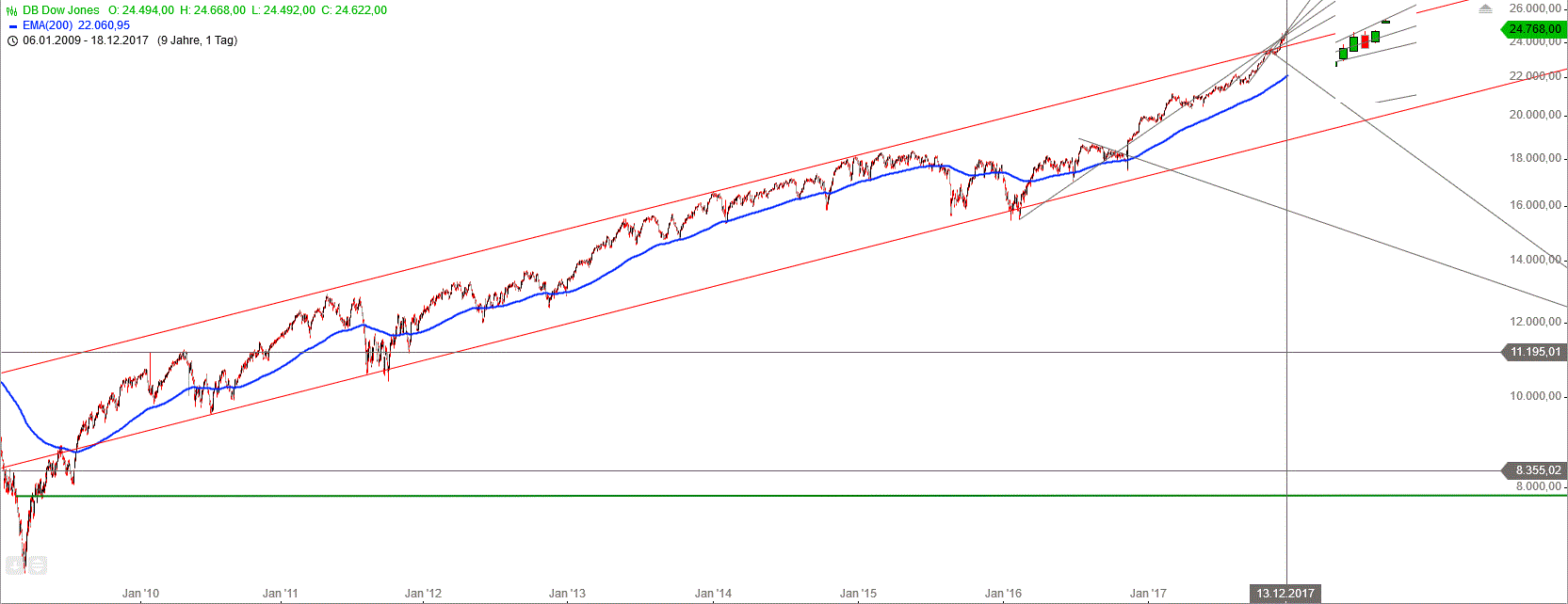 Gold und weitere interessante Anlagemöglichkeiten. 1030404
