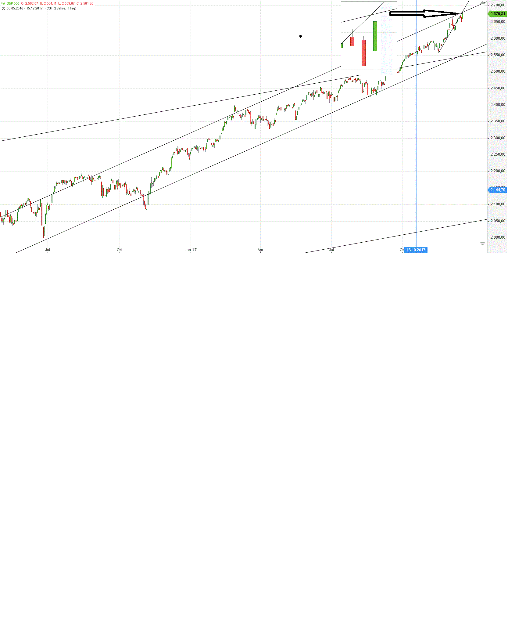 Gold und weitere interessante Anlagemöglichkeiten. 1030435