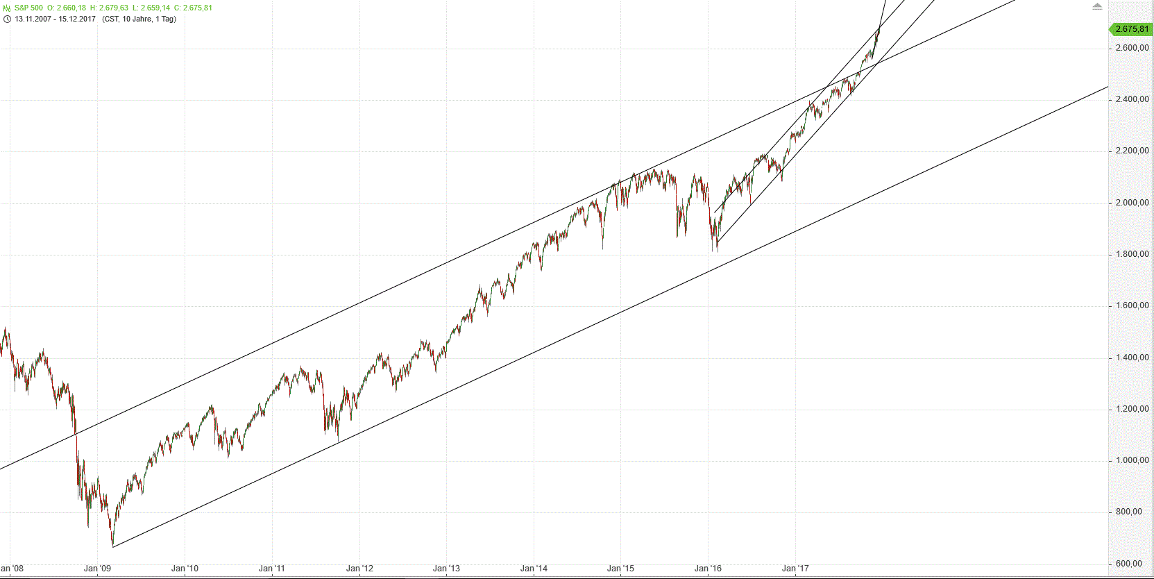 Gold und weitere interessante Anlagemöglichkeiten. 1030436