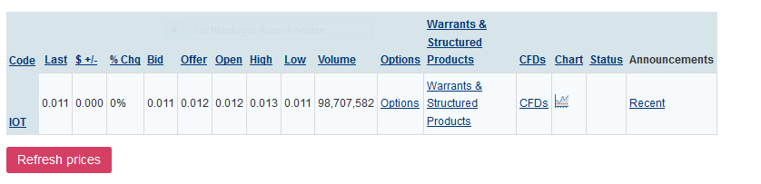 IoT Group - Die nächste Stockholm IT ? 1030490