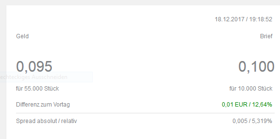 Blockchain -neue Kursrakete? WKN A116BG Stockholm 1030497