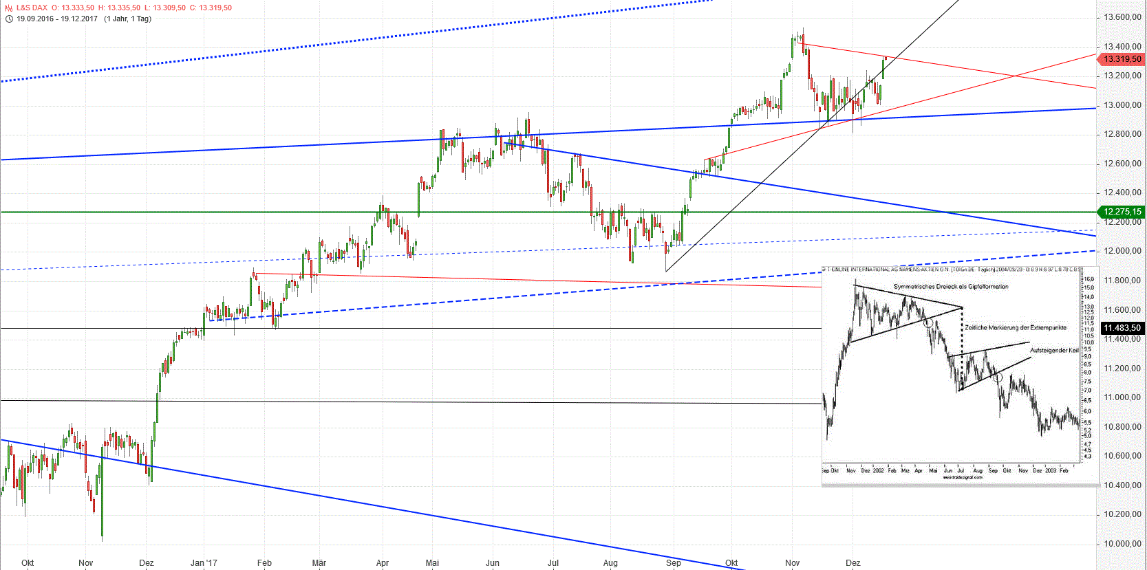 Gold und weitere interessante Anlagemöglichkeiten. 1030579