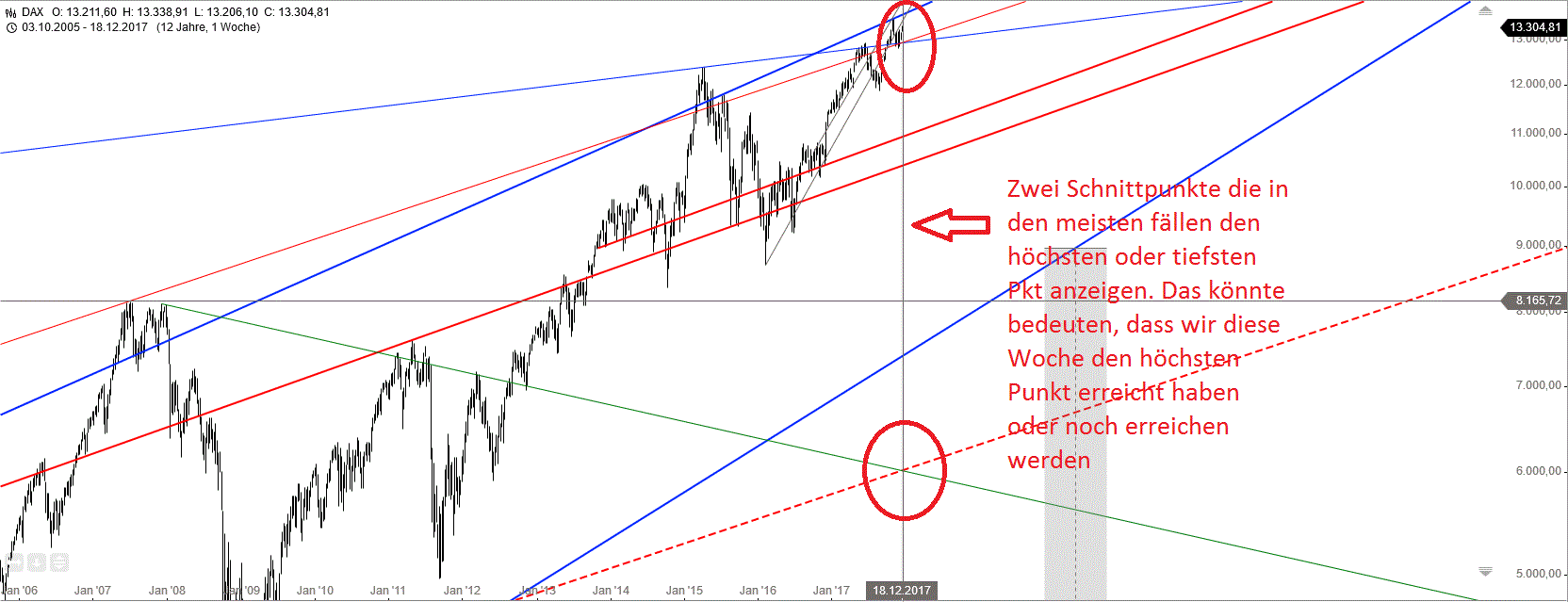 Gold und weitere interessante Anlagemöglichkeiten. 1030665