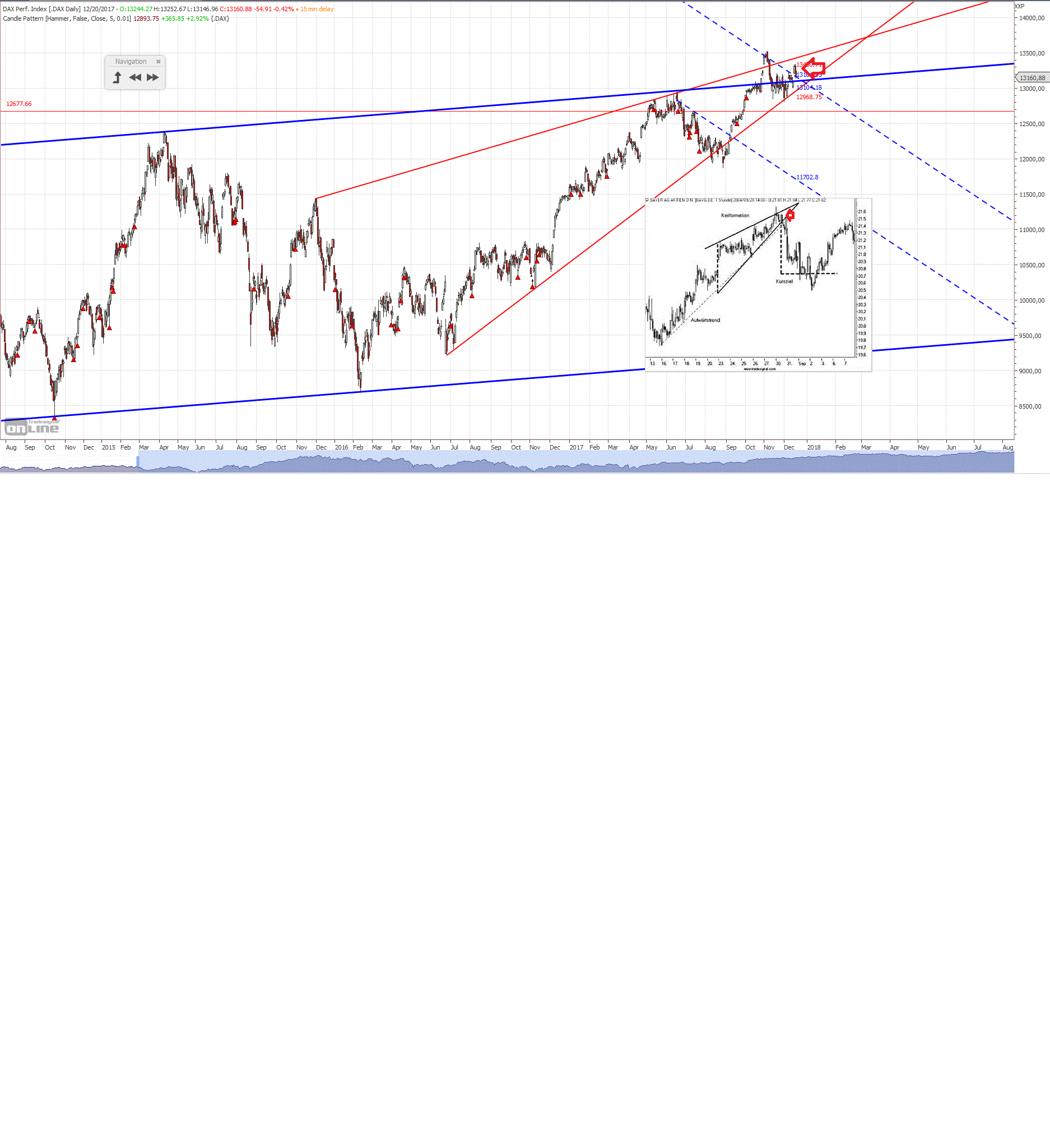 Gold und weitere interessante Anlagemöglichkeiten. 1030850