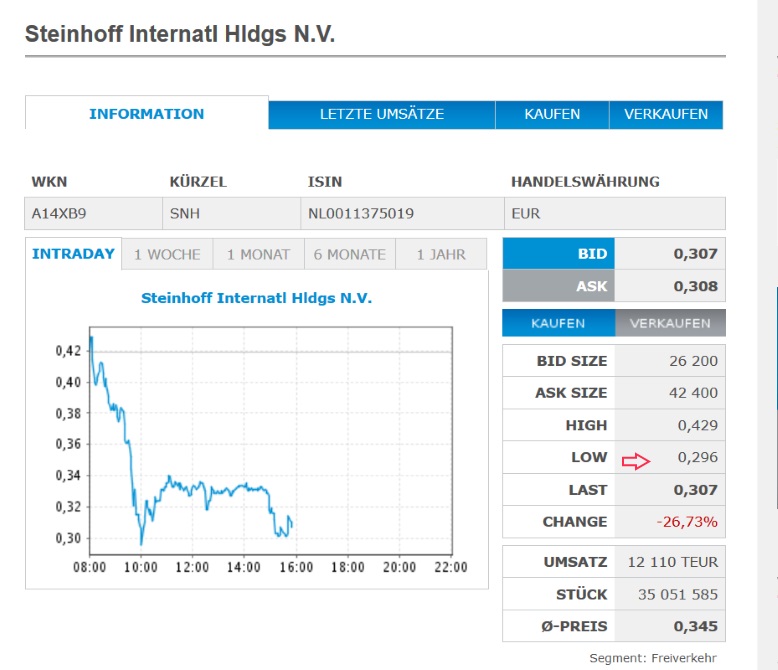 Steinhoff International Holdings N.V. 1030886