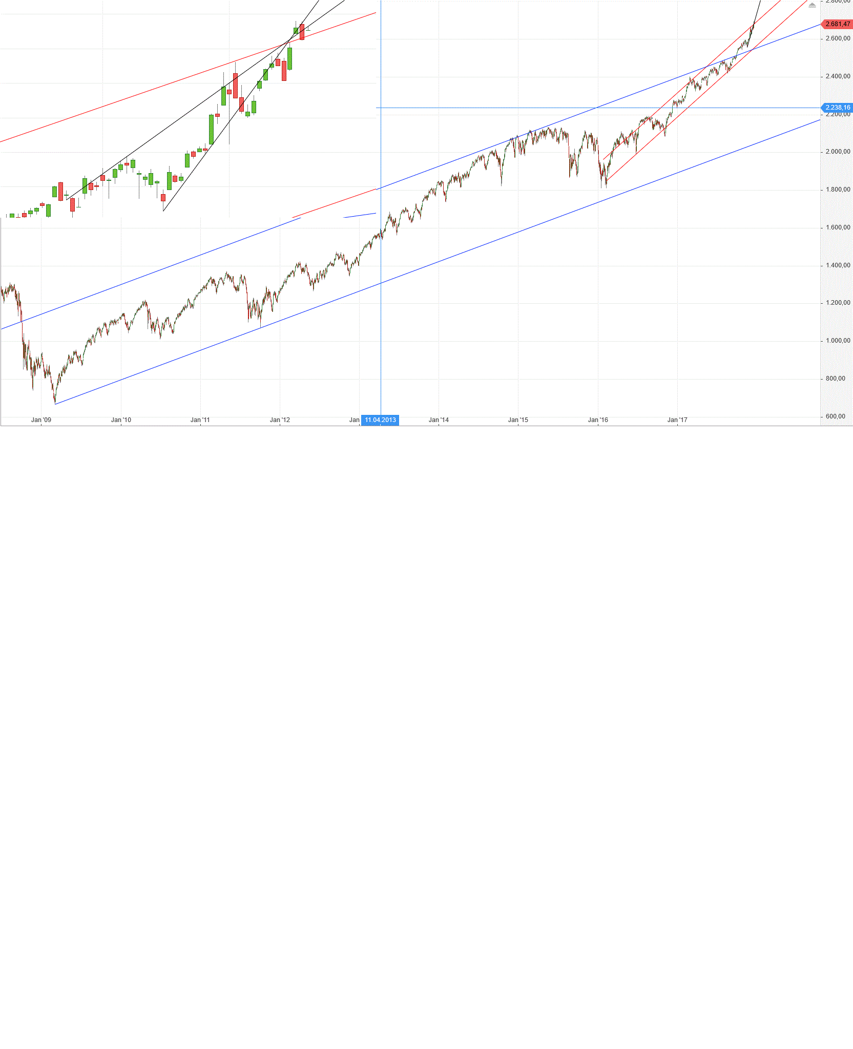 Gold und weitere interessante Anlagemöglichkeiten. 1030890