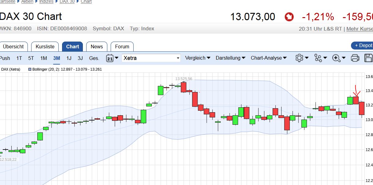 QuoVadisDax - das Original - Nachfolgethread 1030949