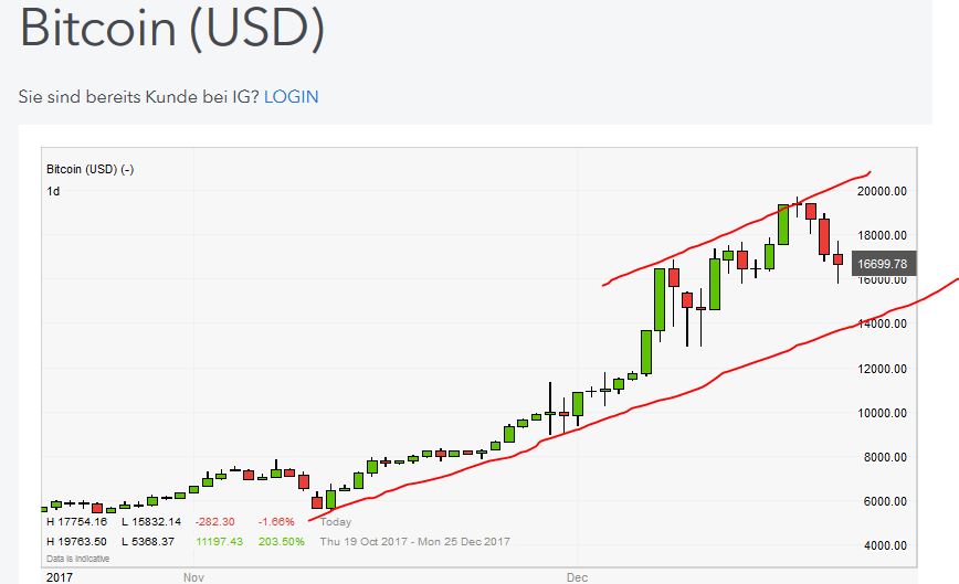 QuoVadisDax - das Original - Nachfolgethread 1030950