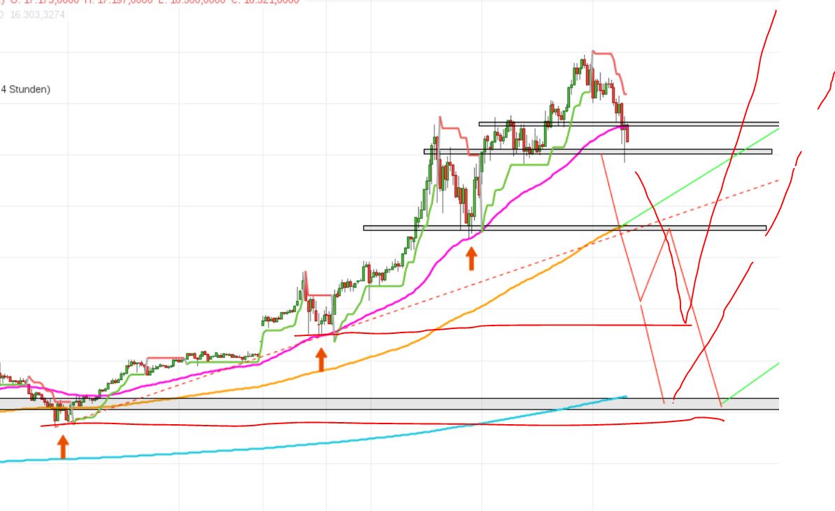 QuoVadisDax - das Original - Nachfolgethread 1030964