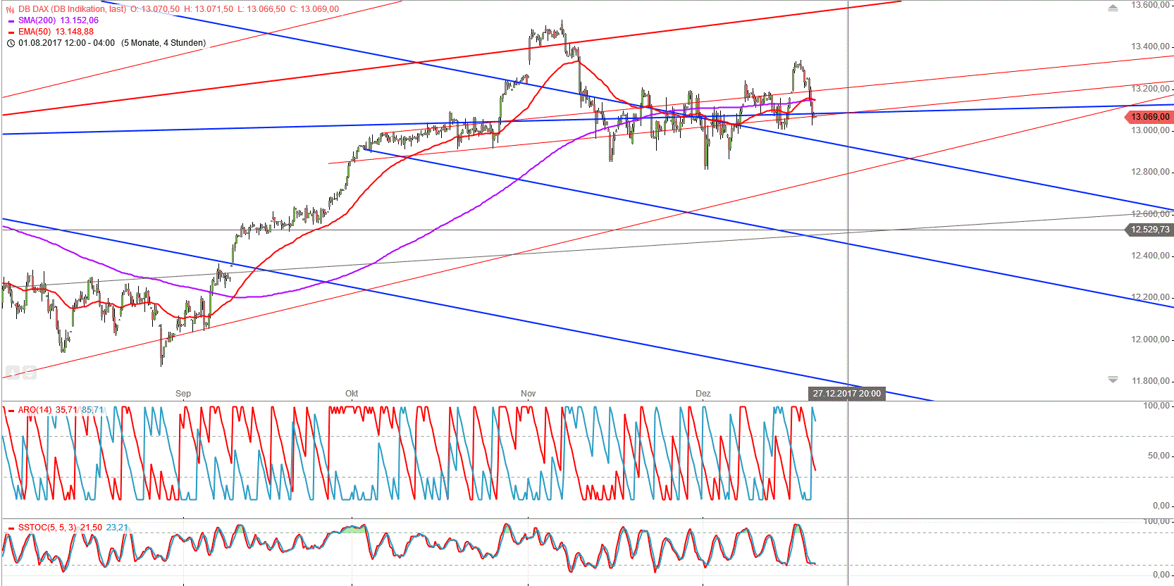 Gold und weitere interessante Anlagemöglichkeiten. 1031039