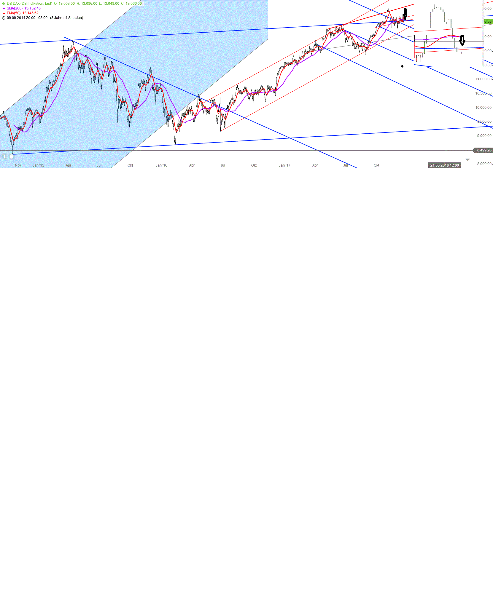 Gold und weitere interessante Anlagemöglichkeiten. 1031056